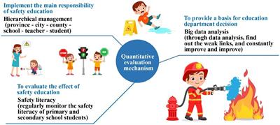The construction and practice path of safety education mechanism in colleges and universities integrating the psychological characteristics of students in the new era